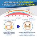 ToePerfect™ Corector Degete Picioare